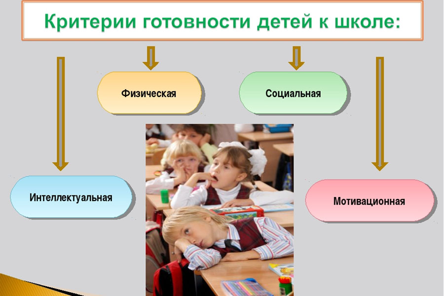 Критерии готовности детей к школе.